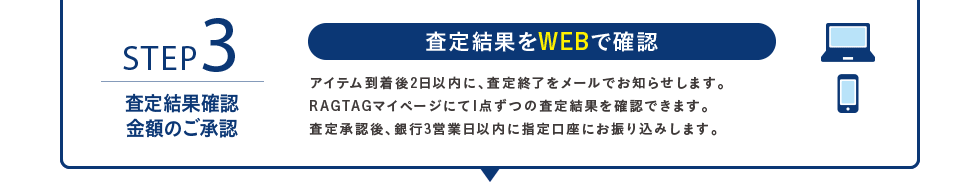STEP3 査定結果をWEBで確認 アイテム到着後2日以内に、査定終了をメールでお知らせします。