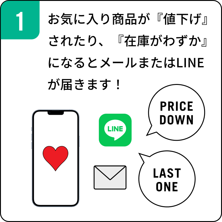 お気に入り商品が値下げされたり、在庫がわずかになるとメールまたはLINEが届きます！