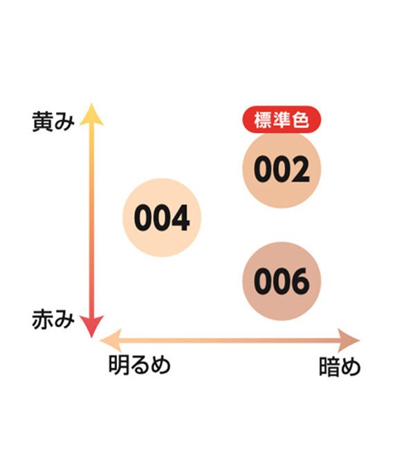 レブロン カラーステイ クッション ロングウェア ファンデーション 002 バニラ 本体 (14g)|@cosme  SHOPPING(アットコスメショッピング)の通販｜アイルミネ