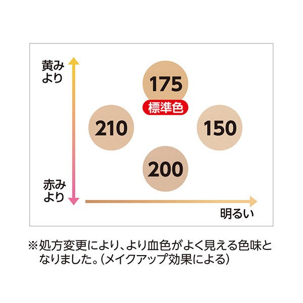 レブロン カラーステイ フル カバー ファンデーション N 200 ヌード