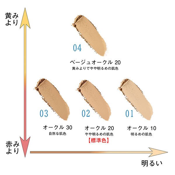 レブロン カラーステイ ロングウェア UV パウダー ファンデーション