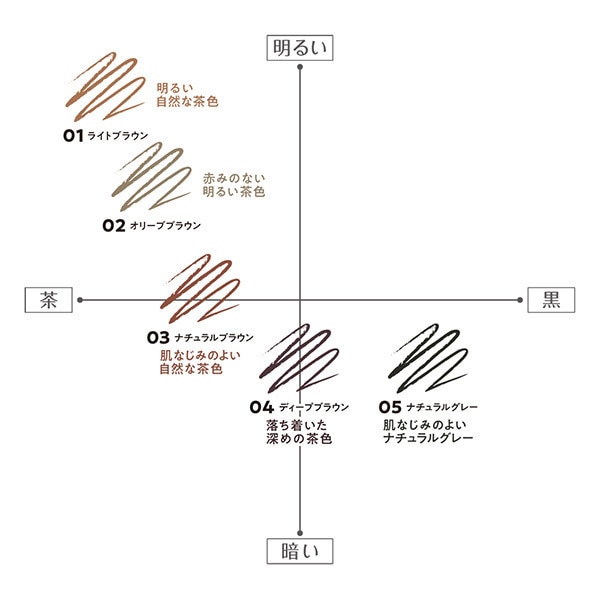 セザンヌ 超細芯アイブロウ 05 ナチュラルグレー (0.02g)|@cosme