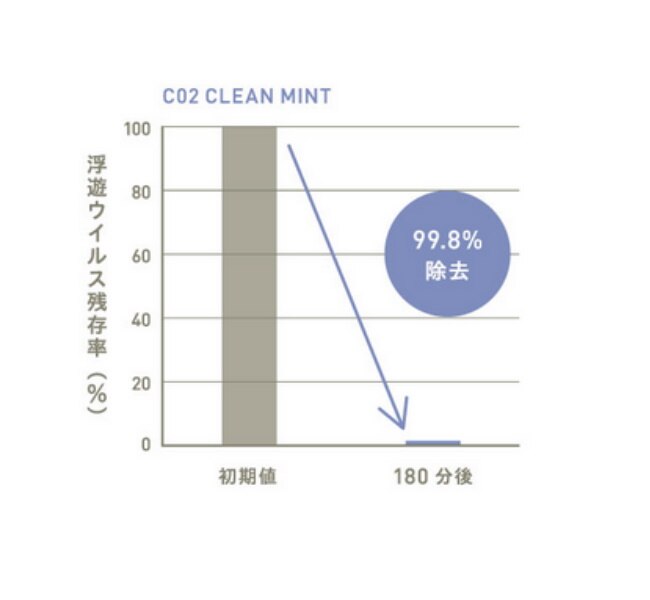 C02 クリーンミント 10ml|@aroma(アットアロマ)の通販｜アイルミネ