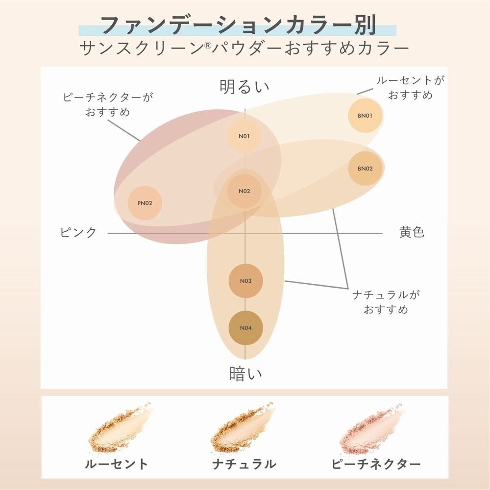 ORBIS サンスクリーン(R)パウダー リフィル （パフ付） ルーセント