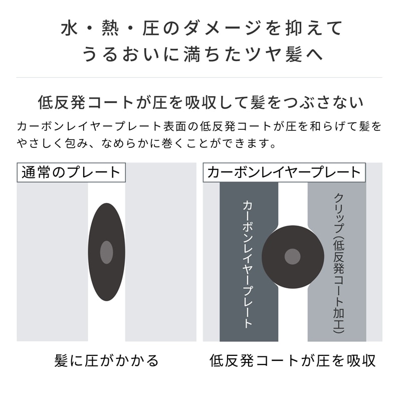 専用　リファビューテック カールアイロン 32 （32mm）